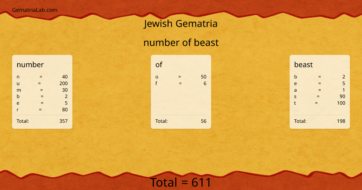 number of beast in jewish Gematria